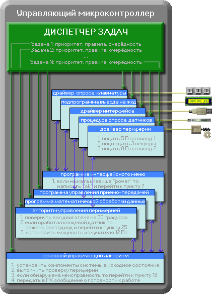 ����������� ��������� ������� ������������������ ������� ��� ����������� ���������� ���������������