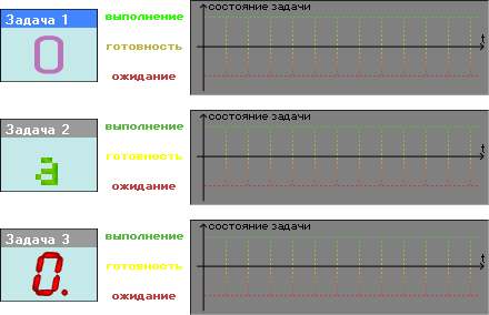 ���������� ���������� ����������� �� ������� ����� ��� ����������� �������� � ������� ������������ �������